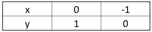 Pair of Linear Equations